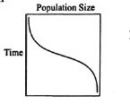 What happens to the population growth rate in population that colonise ...