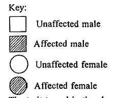Biology Question Image