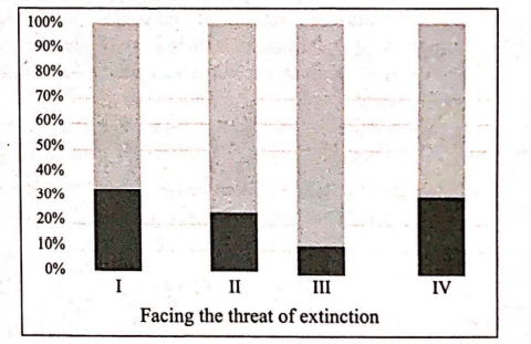 Biology Question Image