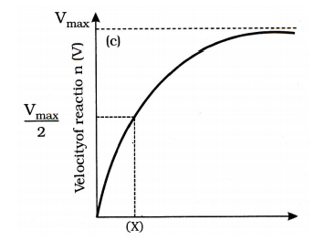 Biology Question Image