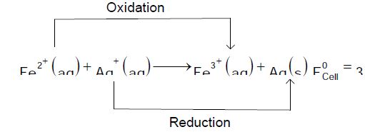 Solution Image