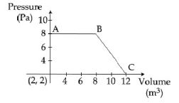 Chemistry Question Image