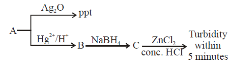 Chemistry Question Image