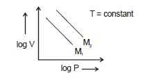 Chemistry Question Image