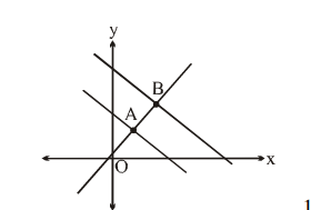 Variable Line Drawing A variable line L is drawn through O (0,0) to meet the lines L1: y-x-10 ...