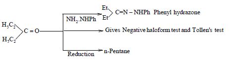 Solution Image