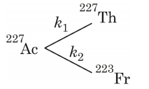 227 Ac has a half-life of 22 years with respect to radioactive decay ...