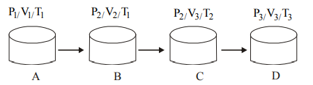 Processes A to B, B to C and C to D shown in the figure below ...