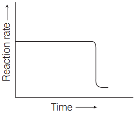 Solution Image