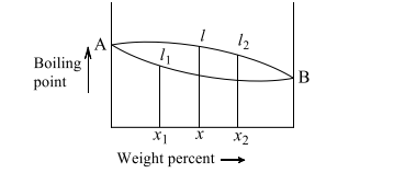 Chemistry Question Image