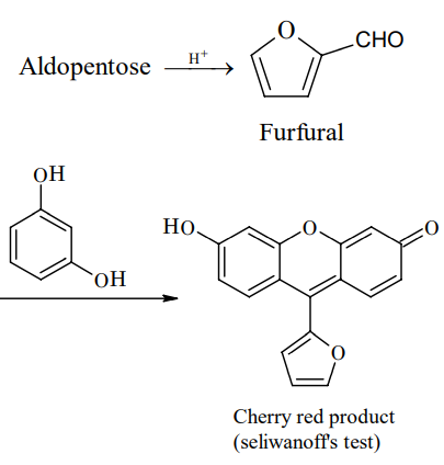 Solution Image