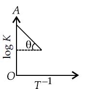 Chemistry Question Image