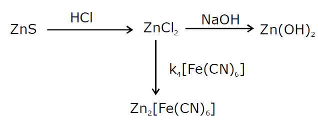 Solution Image