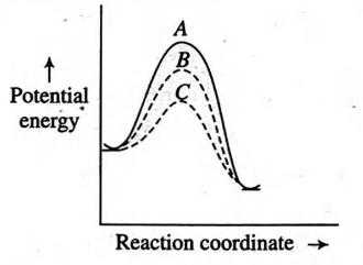 Chemistry Question Image