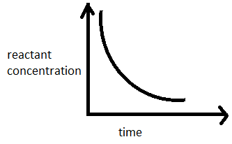Solution Image