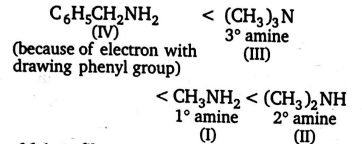 Arrange the following in increasing order of their basic strength: CH 3 ...