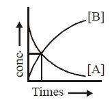 Chemistry Question Image