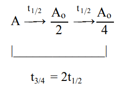 Solution Image