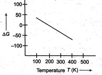 Chemistry Question Image