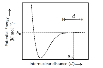 Chemistry Question Image