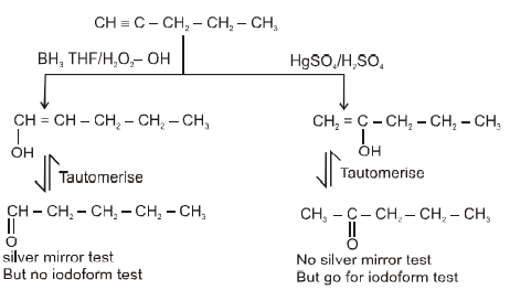 Solution Image