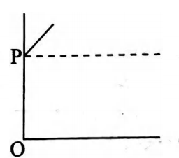Option 3 Image
