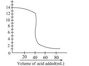 Chemistry Question Image