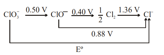 Chemistry Question Image