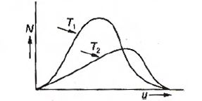 Solution Image