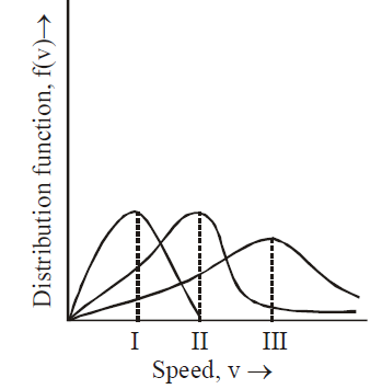 Chemistry Question Image