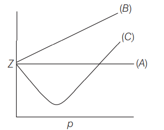 Chemistry Question Image