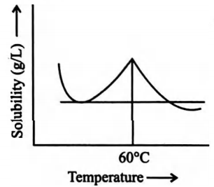 Chemistry Question Image
