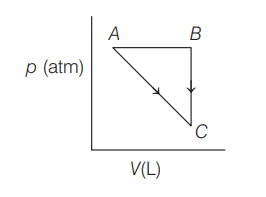 Chemistry Question Image