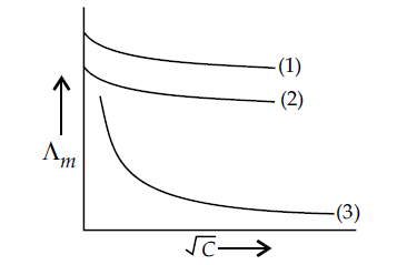 Chemistry Question Image