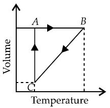 Chemistry Question Image