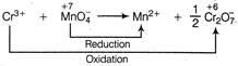 Solution Image