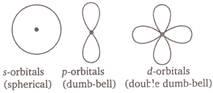 Solution Image