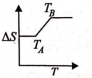 Option 2 Image