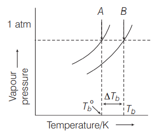 Chemistry Question Image