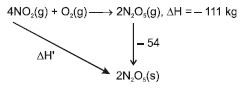 Solution Image