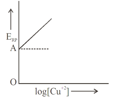 Chemistry Question Image