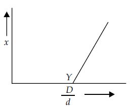 Chemistry Question Image