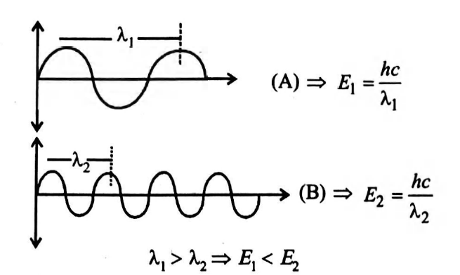 Solution Image