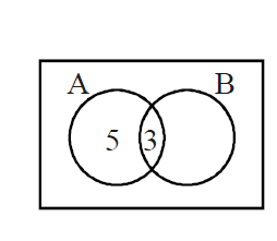 Solution Image