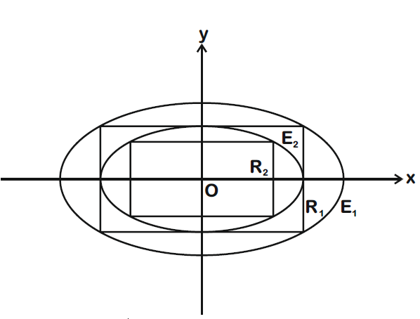 Solution Image