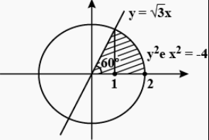 The Area In The First Quadrant Enclosed By The X Axis Under The Curve X2 Y2 4 And The Line X Y 3 Is