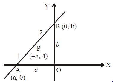 Solution Image