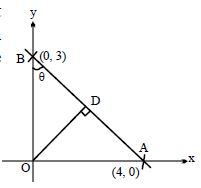 Solution Image