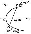 Solution Image