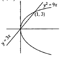 Solution Image
